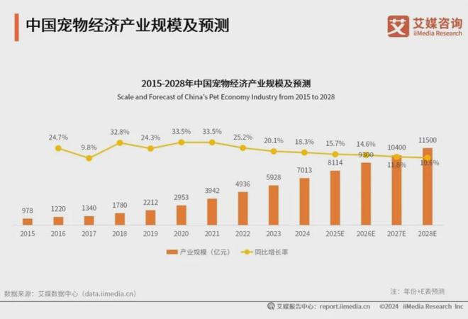 、功能性成宠物食品三大新趋势AG真人平台科学化、健康化(图1)