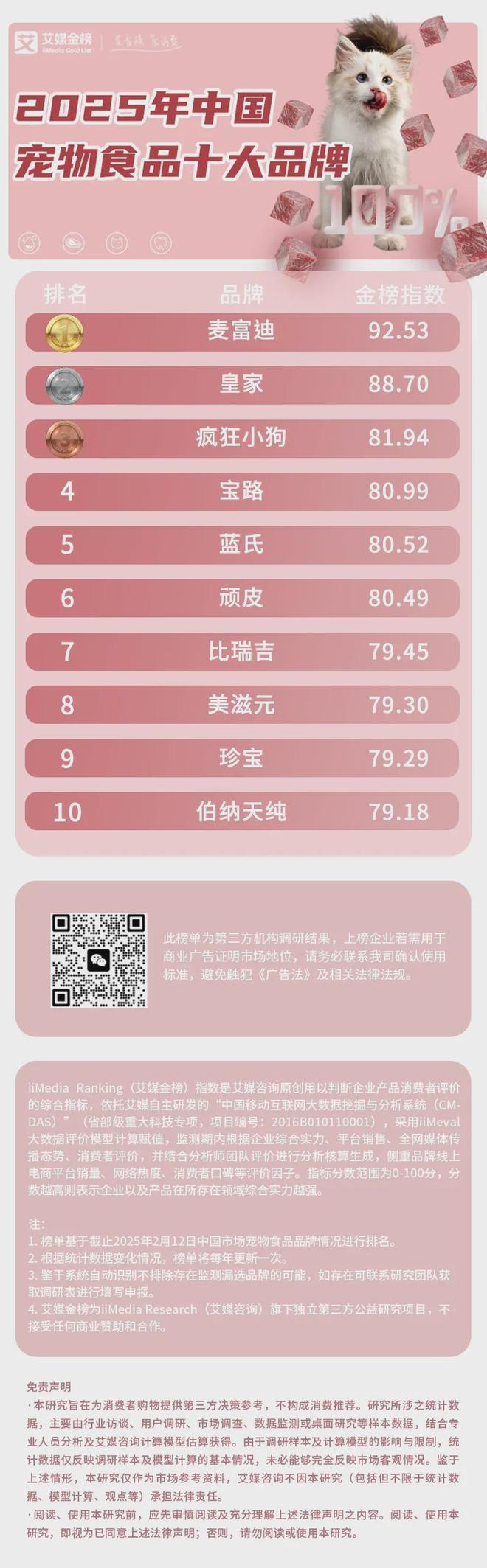 、功能性成宠物食品三大新趋势AG真人平台科学化、健康化(图2)