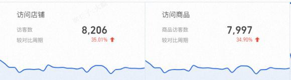 零食品牌“流量-转化”的双引擎打法！AG真人平台app火蝠案例 揭秘宠物(图5)