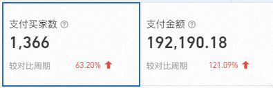 零食品牌“流量-转化”的双引擎打法！AG真人平台app火蝠案例 揭秘宠物(图8)