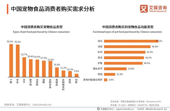 健品十大品牌：麦德氏、卫仕、红狗位列前三ag真人平台第一游戏2025年中国宠物保(图1)