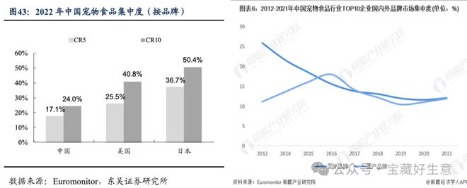 费品从业者的五年创业思考AG真人深度 一个新消