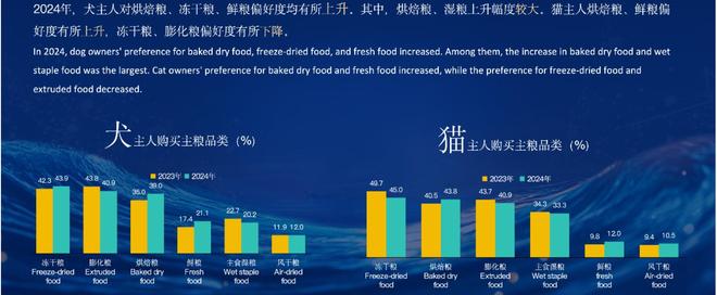 吃上了鲜食 Flywheel飞未AG真人还在吃预制菜的人让宠物(图3)